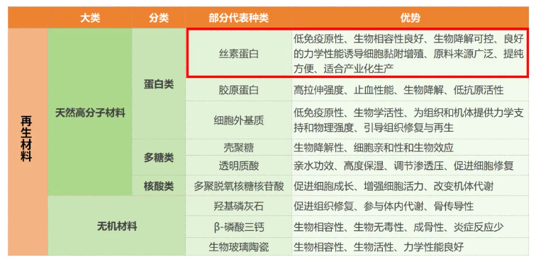 丝素蛋白骨修复材料：下一代医用生物材料，重新定义骨修复标准