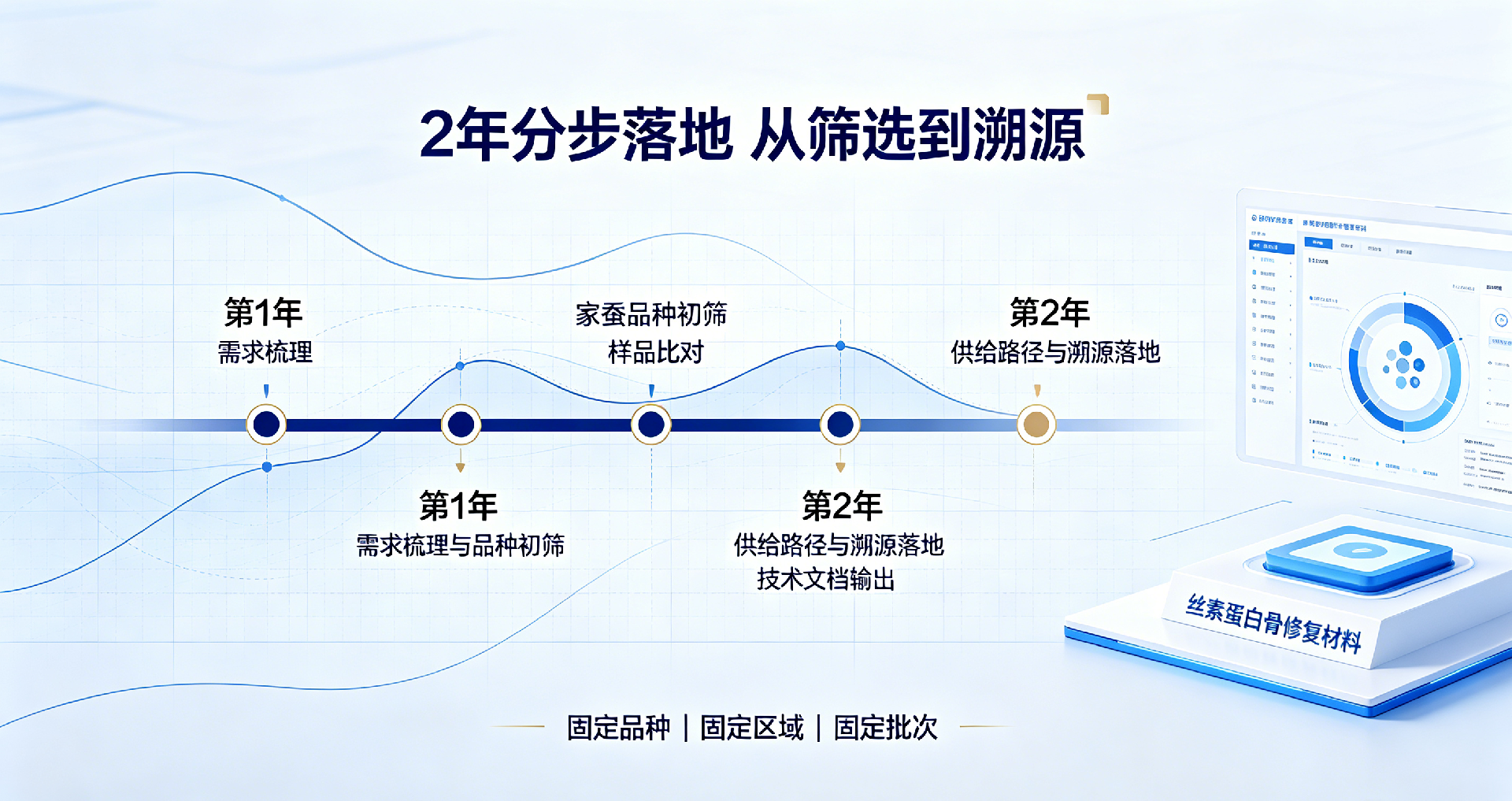 1783048316103613.png 20260702-丝素蛋白推文3.png