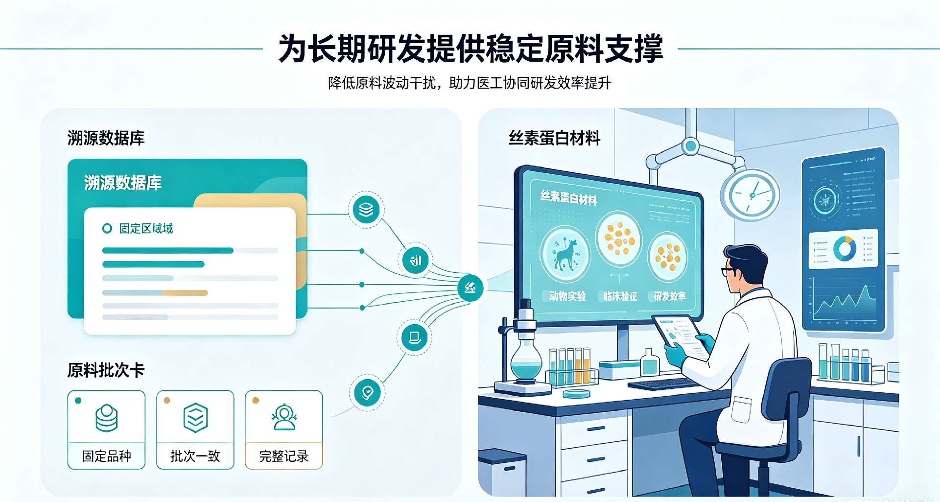 1783331433183249.png 20260703-丝素蛋白宣传图片3.png