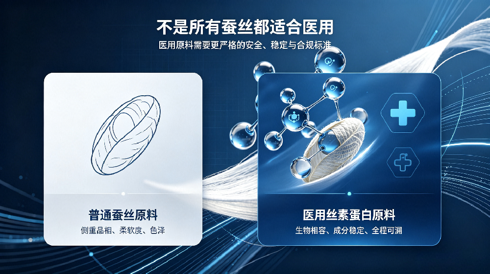 溯源为王｜医用丝素蛋白，从源头守住医用品质与合规